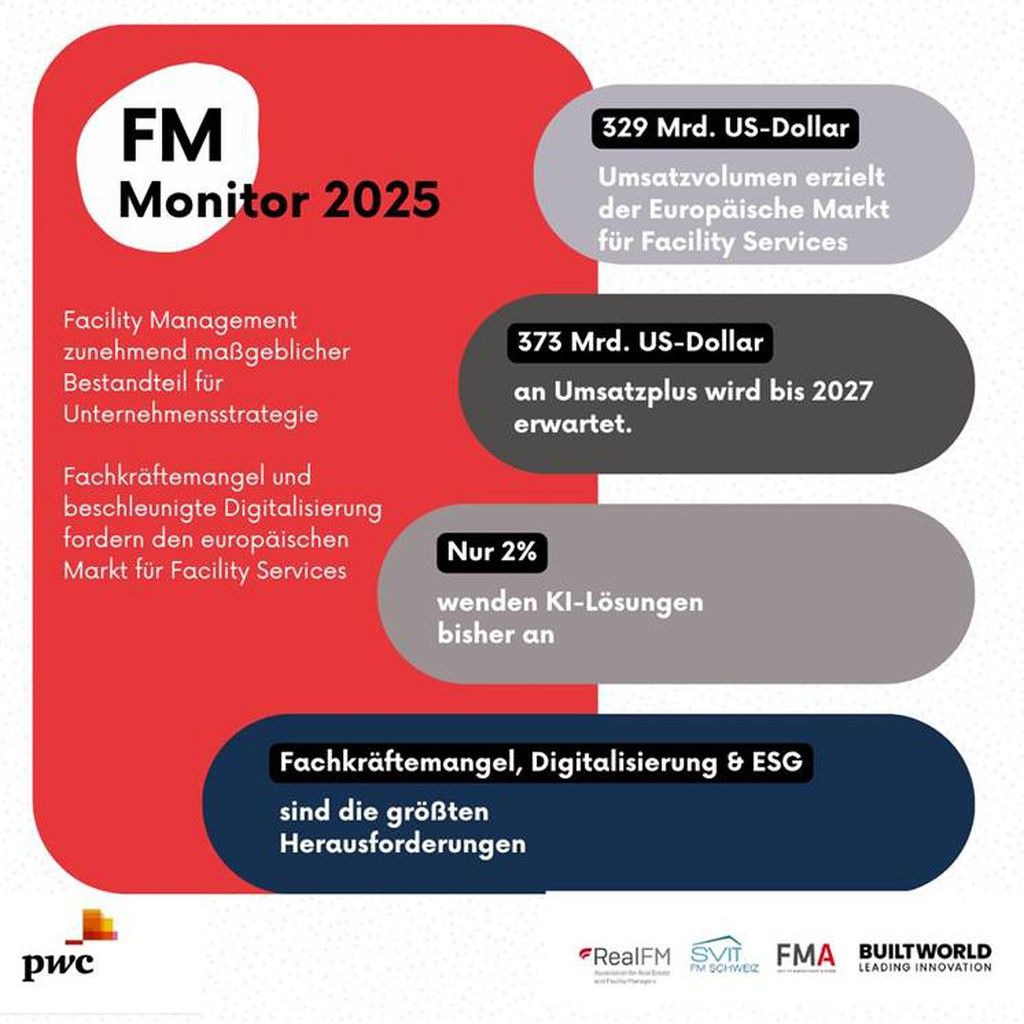 FM Monitor 2025 © pwc