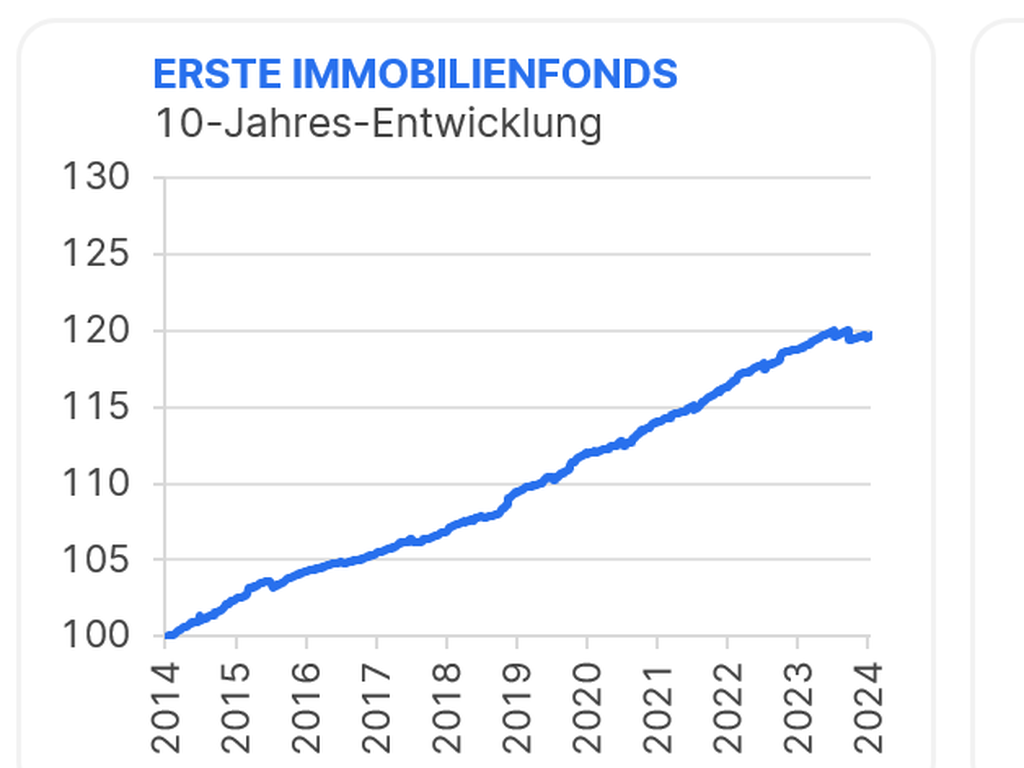 Erste Immo KAG hate wie fast alle offenen Immobilienfonds deutliche Mittelabflüsse © Erste Immo KAG
