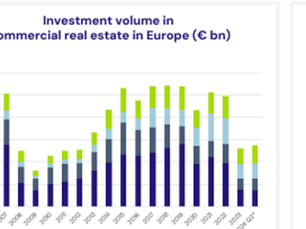 Das Volumen steigt, die Preise stabilisieren sich © beigestellt