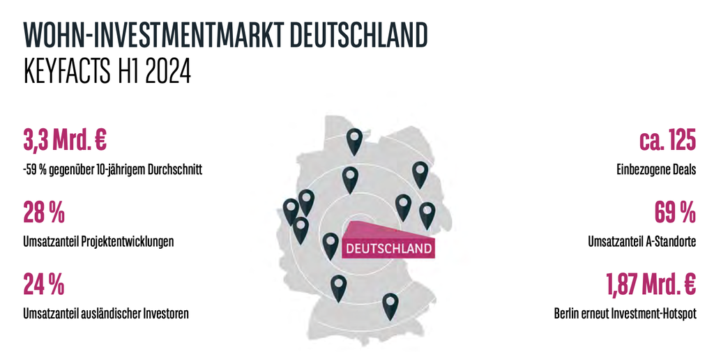 Der aktuelle Residential Report der BNP Paribas zeigt Potential für Investor:innen. © BNP Paribas