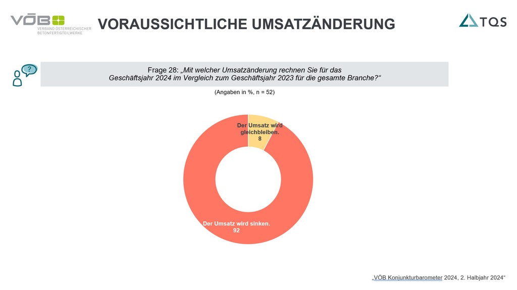 Trübe Aussichten für Baubranche © VOEB