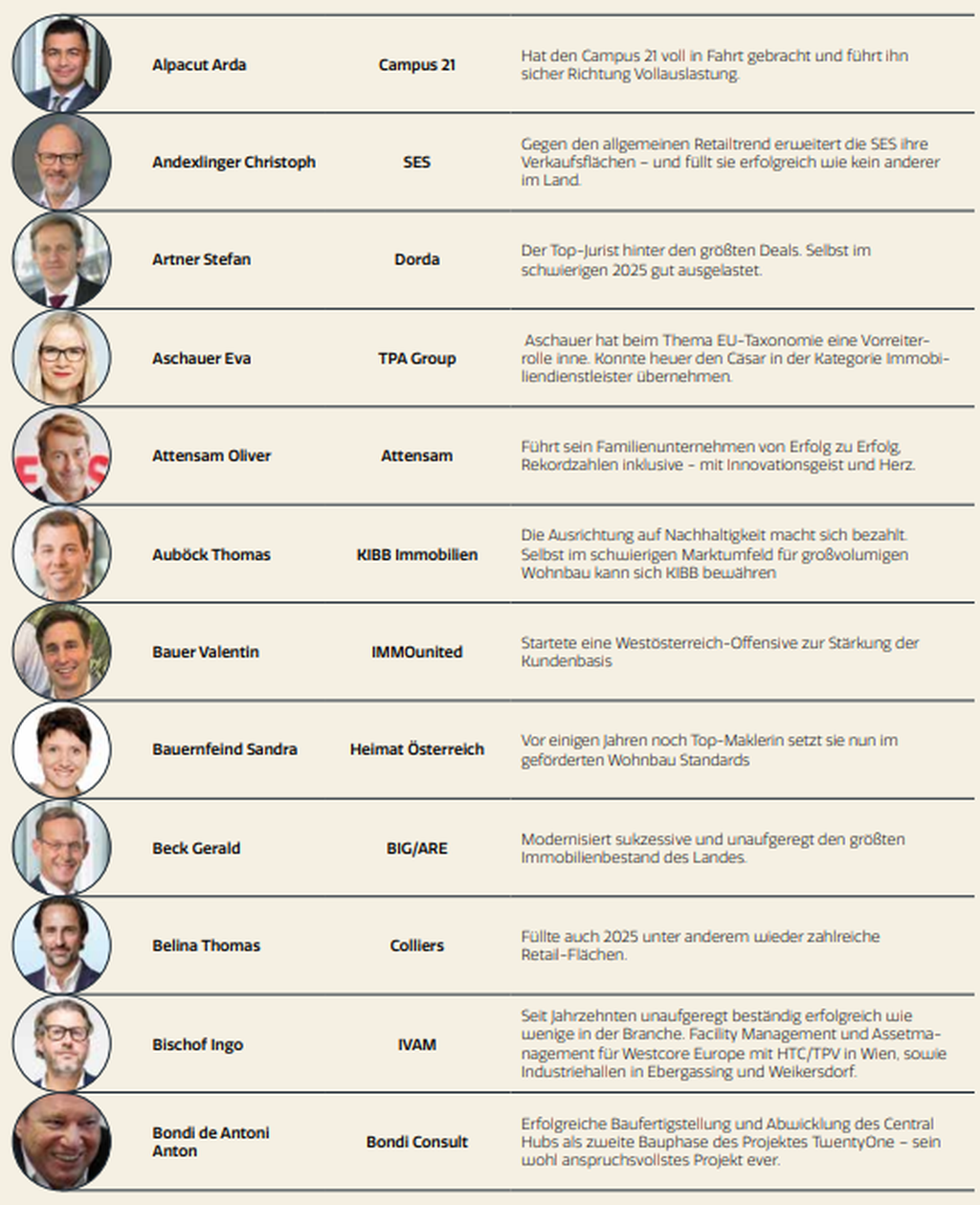 Köpfe des Jahres 2025 © Immobilienmagazin 